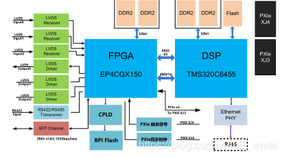 FPGA ddr 1600 与 DDR1600 结合，构建高效数据处理与存储体系架构  第7张