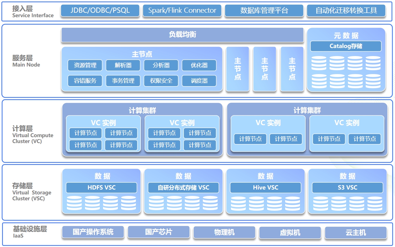 FPGA ddr 1600 与 DDR1600 结合，构建高效数据处理与存储体系架构  第8张