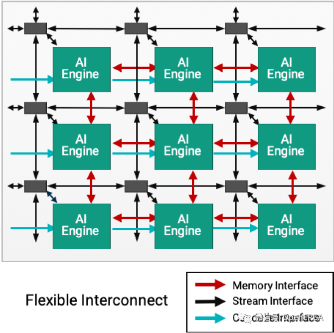 FPGA ddr 1600 与 DDR1600 结合，构建高效数据处理与存储体系架构  第9张