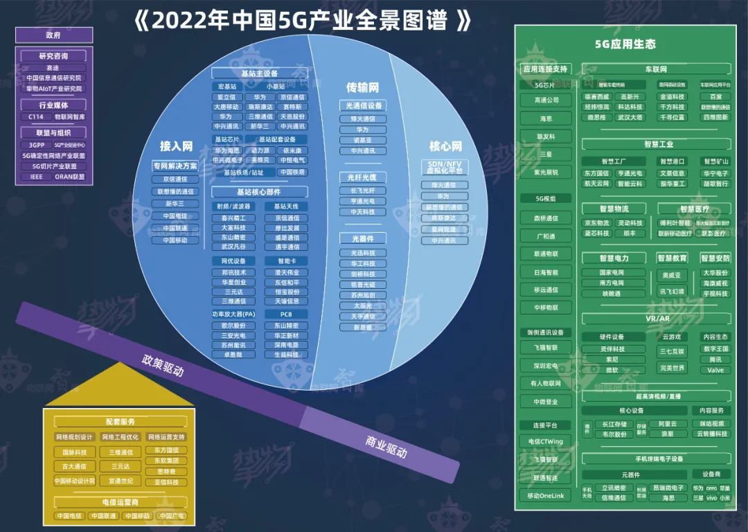 5G 网络覆盖对乔榭社区的重要性及影响因素分析  第7张