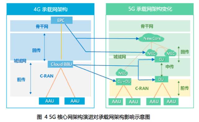 5G 网络覆盖对乔榭社区的重要性及影响因素分析  第8张