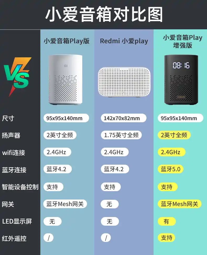 小爱音箱连接不同品牌音箱：需求、问题与注意事项  第3张