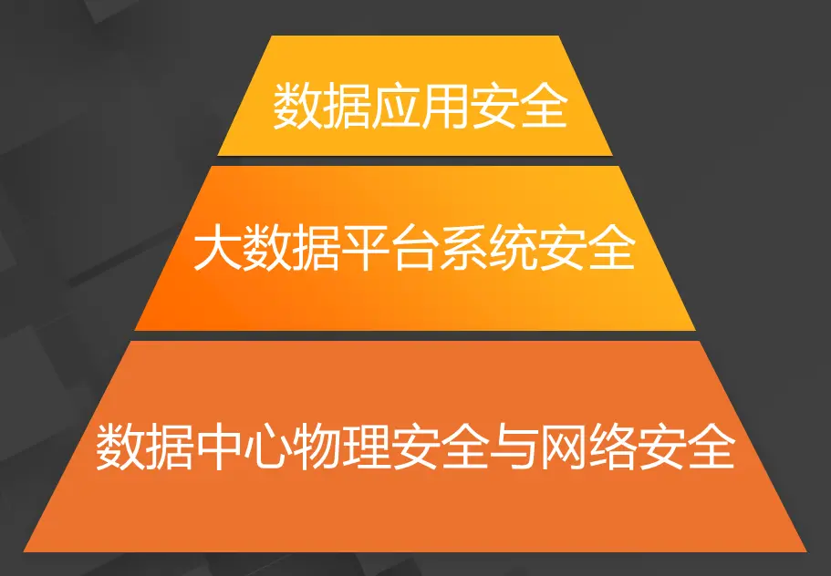 从安卓到苹果系统，如何解决数据迁移难题并确保数据安全？  第8张