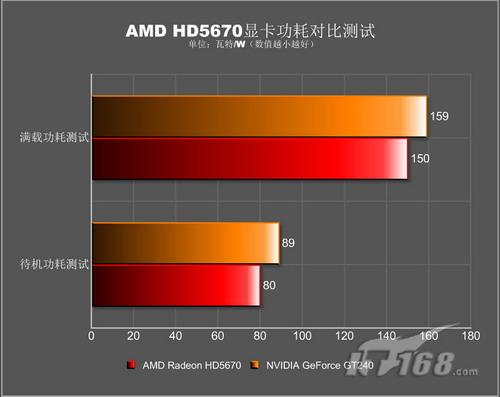 750GT 显卡对电源的要求及功耗影响因素  第7张