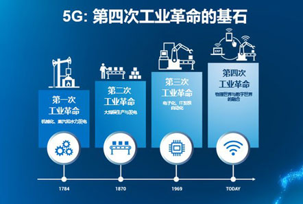 5G 网络：推动经济发展，提升国防安全，改变民众生活，增强国际竞争力的革新力量  第3张