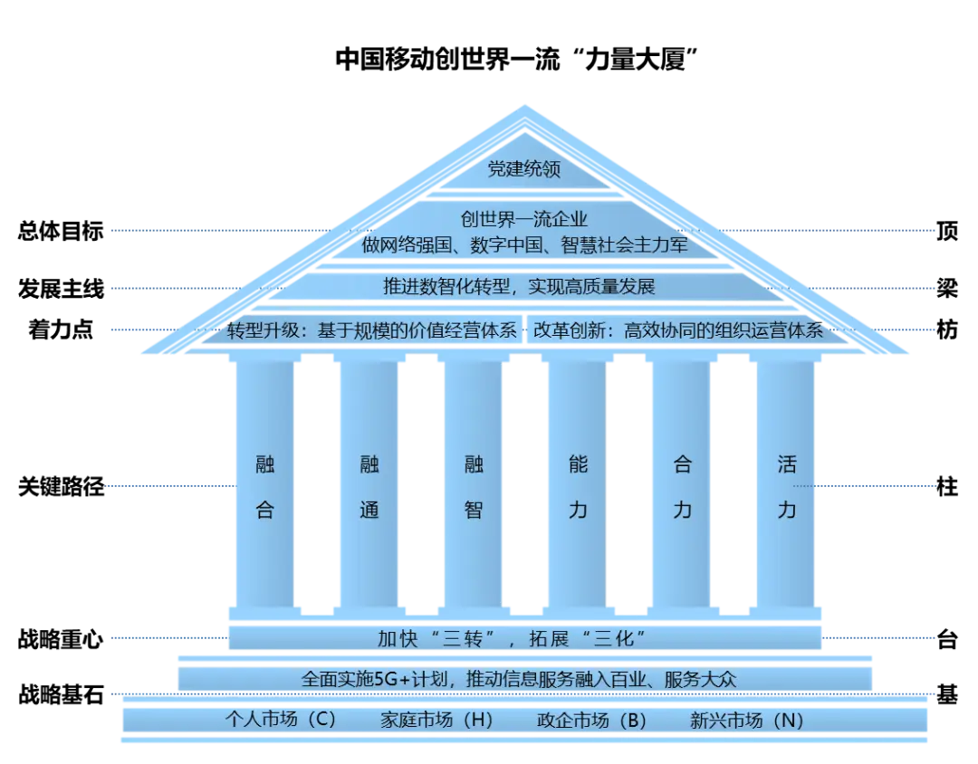 5G 网络：推动经济发展，提升国防安全，改变民众生活，增强国际竞争力的革新力量  第7张