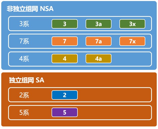 5G 时代来临，网络设备更新换代需考虑兼容性和硬件限制  第6张