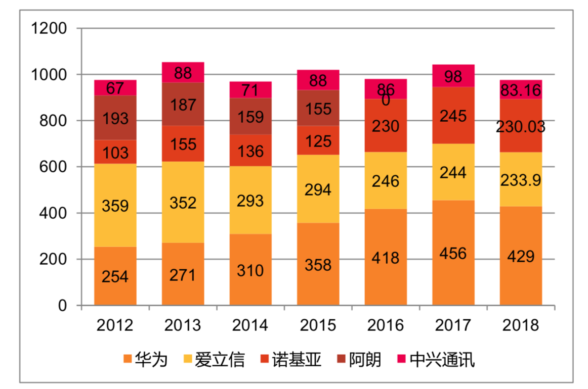 5G 时代来临，网络设备更新换代需考虑兼容性和硬件限制  第8张