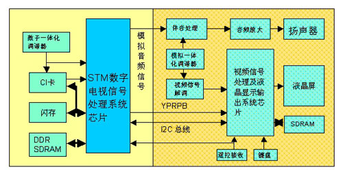 深入了解 DDR 电路安装要点，确保电路系统稳定运行  第6张