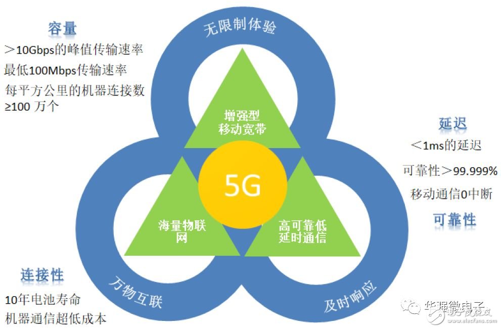 5G 网络：新一代通信技术的飞跃，改变生活与生产方式  第4张