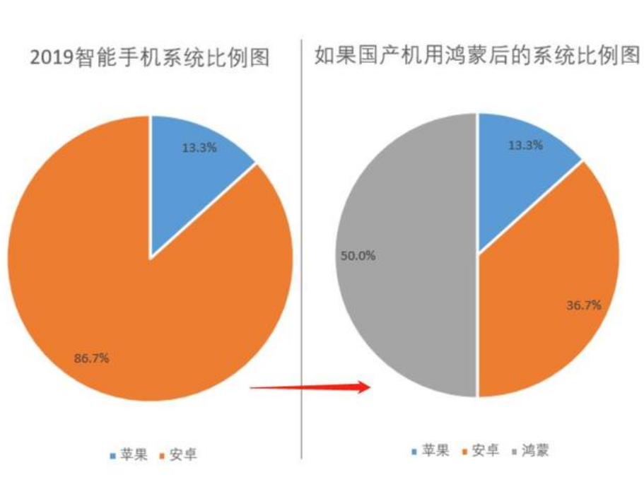 安卓与鸿蒙系统数据转移指南：方式、问题与优势  第9张