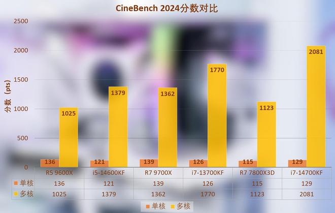 GT705显卡和G100显卡 GT705 与 G100 显卡：性能特点、适用场景及核心参数对比分析  第6张