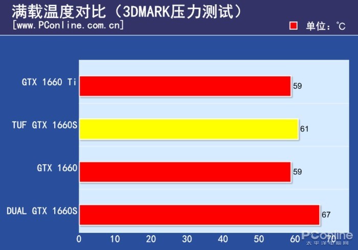 GT705显卡和G100显卡 GT705 与 G100 显卡：性能特点、适用场景及核心参数对比分析  第8张