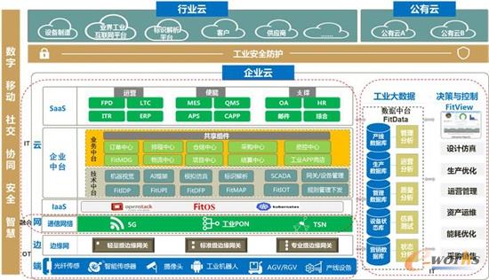 华为 5G 专用网络：智能制造领域的关键技术与应用  第3张