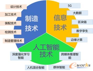 华为 5G 专用网络：智能制造领域的关键技术与应用  第5张