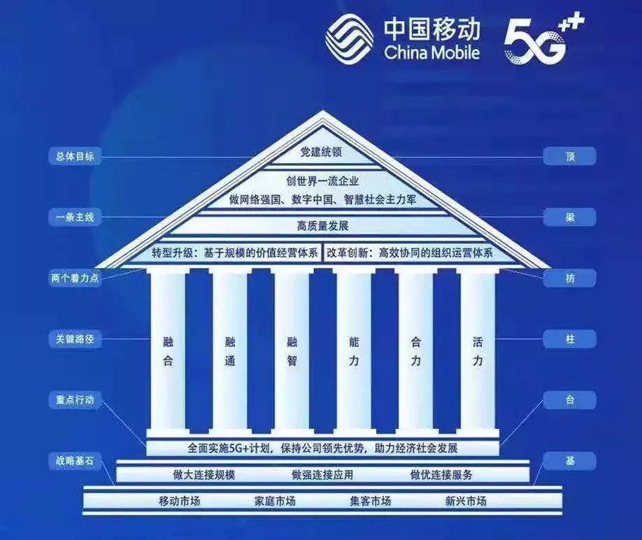 中国移动 5G 网络 PPT：创意要点与核心内容深度解析  第4张