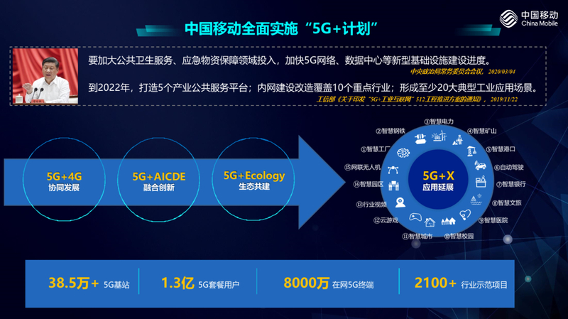 中国移动 5G 网络 PPT：创意要点与核心内容深度解析  第6张