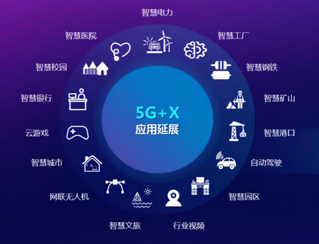 中国移动 5G 网络 PPT：创意要点与核心内容深度解析  第7张