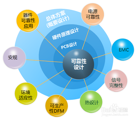 DDR 寿命评估的重要性及对计算机系统的影响  第2张