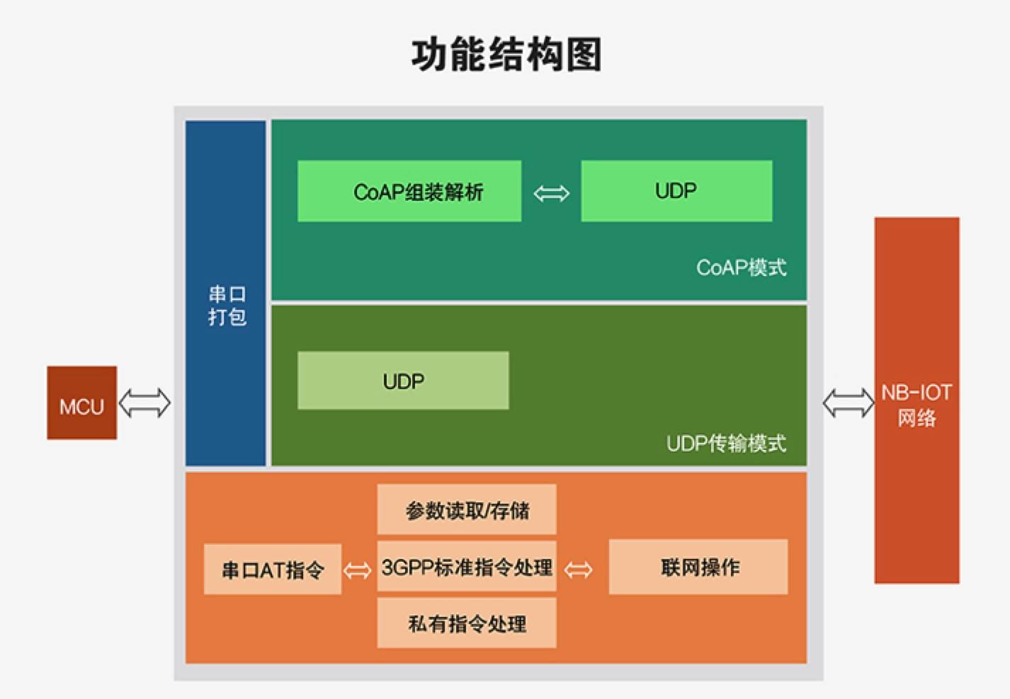 ddr g nb 深入了解 DDR、G、NB：它们在科技界的联系与影响  第3张