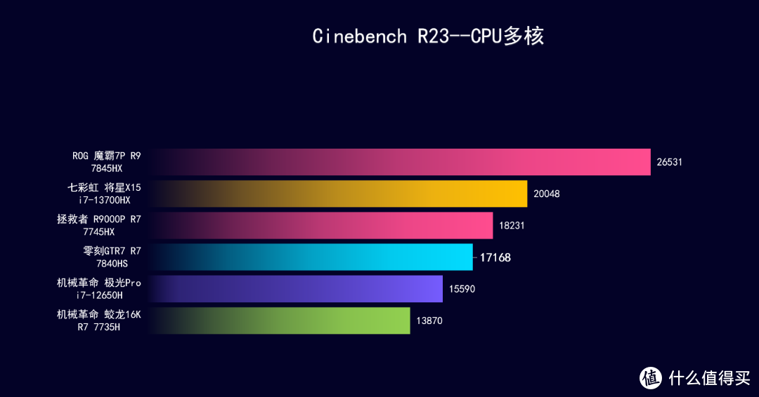 gt740 显卡与 mx350 显卡：性能、能耗及适用场合对比分析  第3张