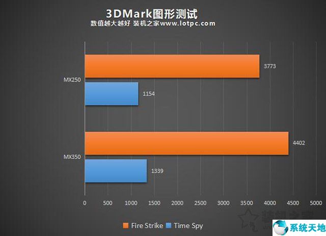 gt740 显卡与 mx350 显卡：性能、能耗及适用场合对比分析  第5张