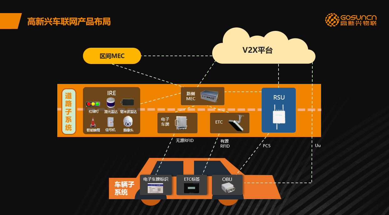 政策利好驱动 5G 网络数据中心建设加速 融入各产业领域