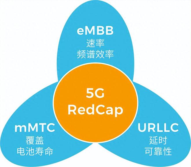 5G 网络关键技术：毫米波技术的优势与挑战  第3张