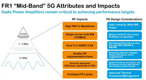 5G 网络关键技术：毫米波技术的优势与挑战  第7张