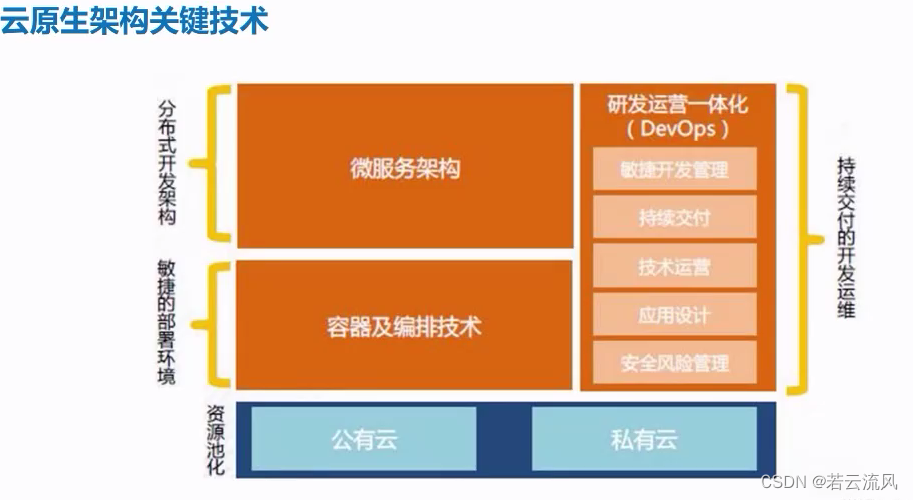 5G 网络时代：网速提升、云计算与物联网的变革