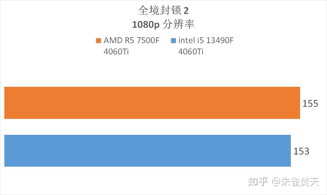 G4400 处理器和 GT730 显卡：满足 CF 游戏基本需求的性价比之选  第4张