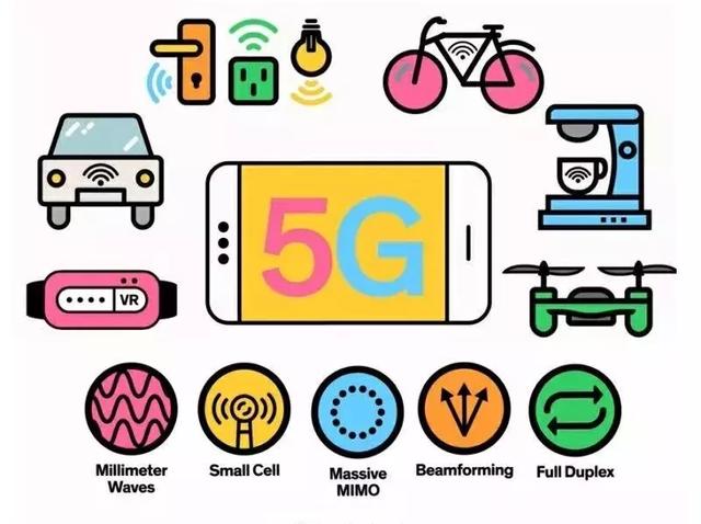 5G 网络工程师：理解多输入多输出技术与毫米波，构建高速传输的未来  第4张