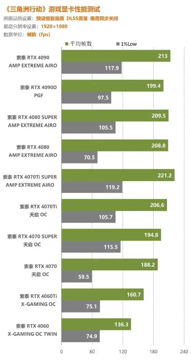 GT730K 显卡性能分析：入门级显卡的优势与不足  第9张