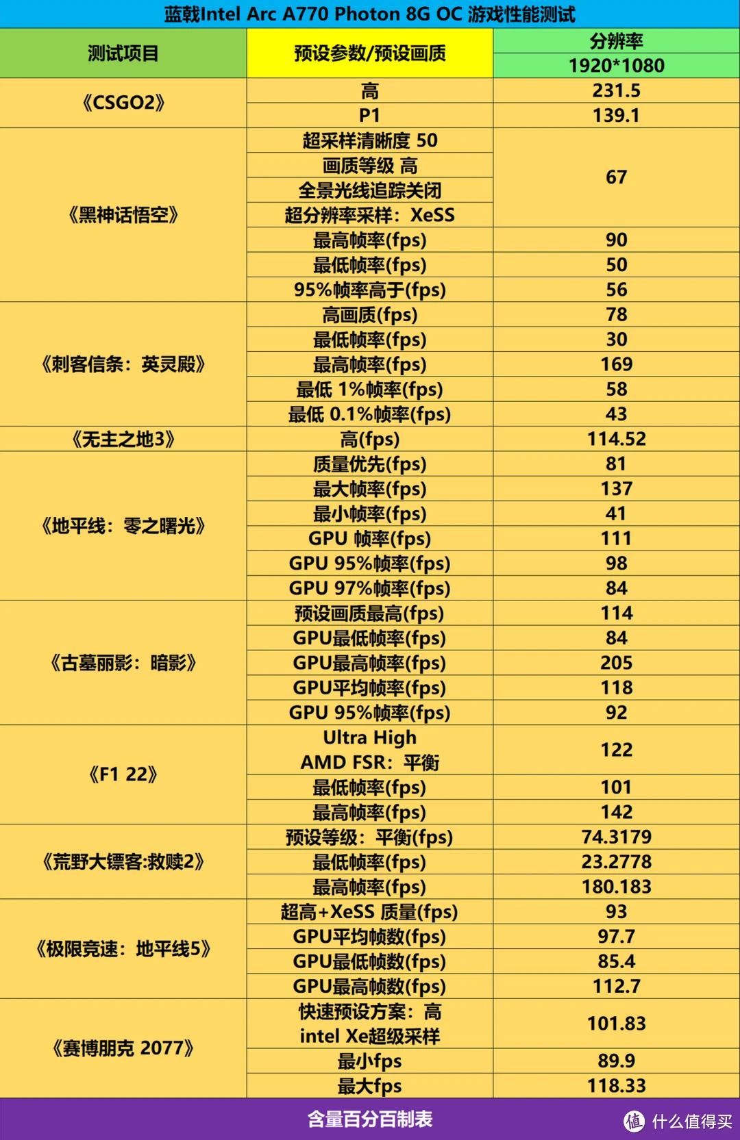 GT420 显卡分辨率支持情况解析，影响显示效果和体验