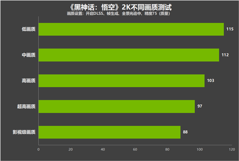 gt320 显卡显存容量并非只有 1G，还存在多种可能  第5张