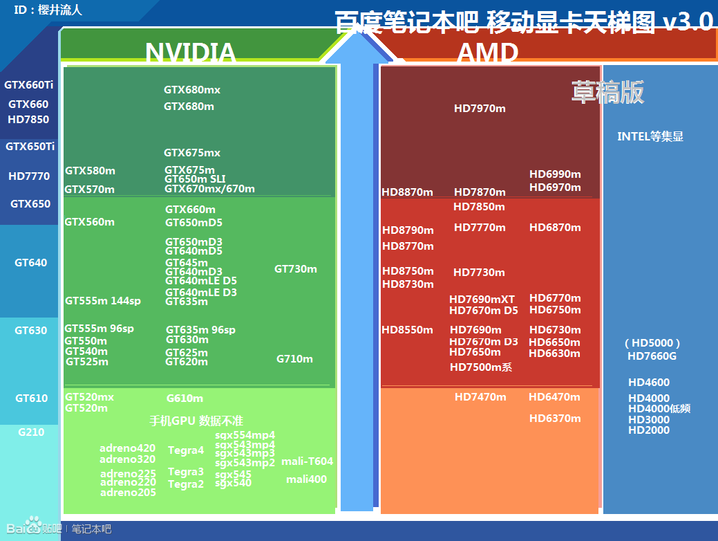 GT720M 显卡与 GT630M 显卡对比，谁更适合你？  第6张