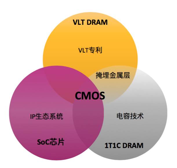 国产 DDR 公司：突破技术垄断，助力半导体行业发展  第5张