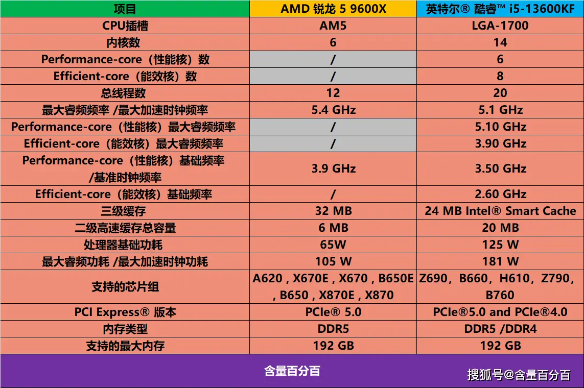 i54690 处理器与 GTX960 显卡的搭配：性能平衡，适用性强