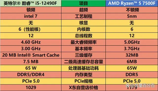 i54690 处理器与 GTX960 显卡的搭配：性能平衡，适用性强  第5张