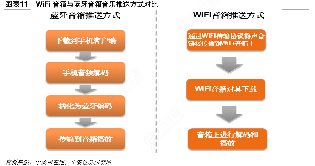 电脑连接音箱指南：蓝牙与普通音箱连接方式详细介绍  第9张