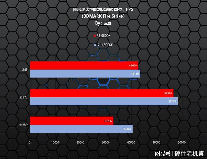 gt750 显卡与 g1030 性能、适用范围、性价比等多维度对比分析  第6张