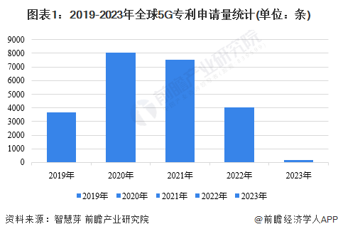 5G 技术：全球研发格局与中国的显著表现及国际合作