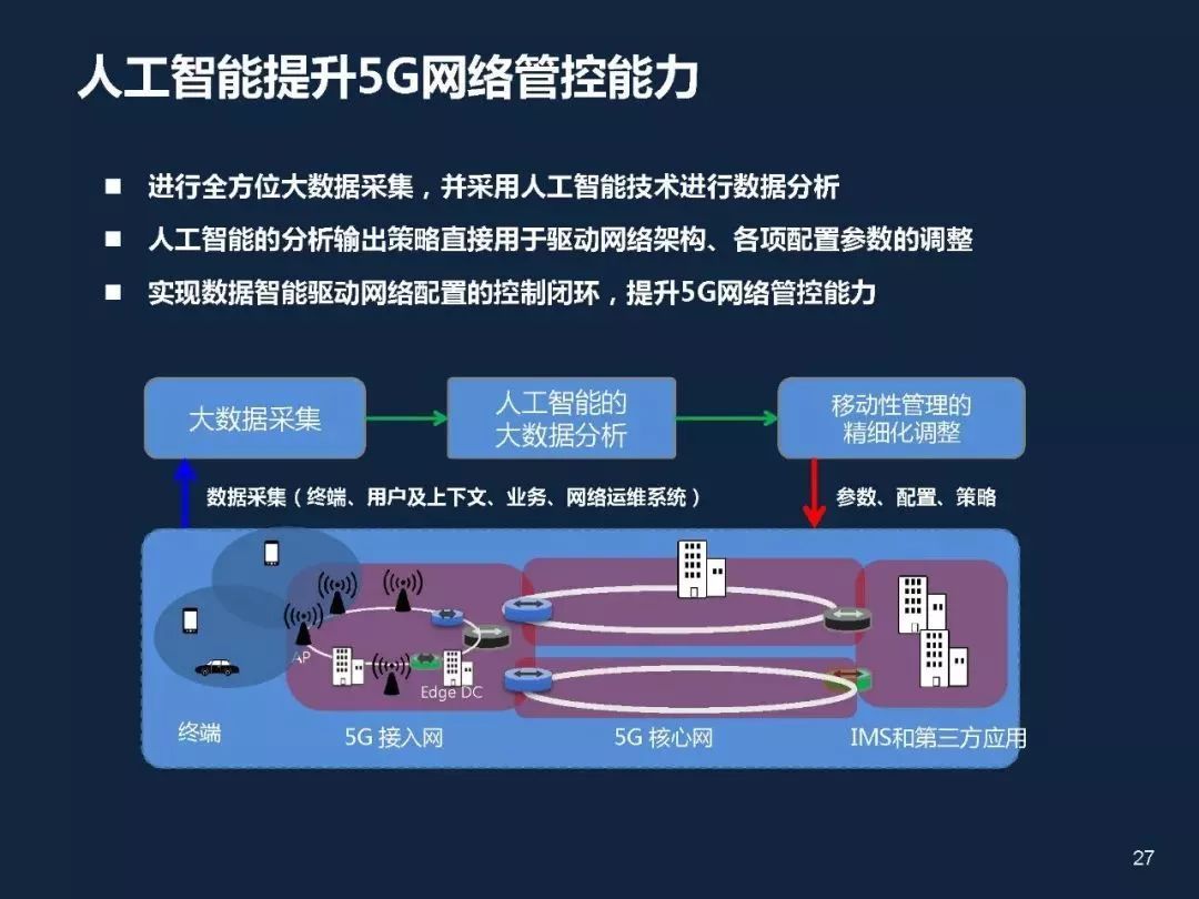 5G 技术：全球研发格局与中国的显著表现及国际合作  第5张