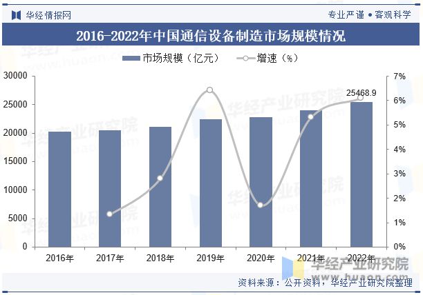 5G 技术：全球研发格局与中国的显著表现及国际合作  第7张