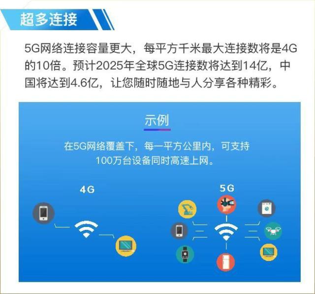 重庆 5G 网络覆盖范围广泛，套餐多样，你了解吗？