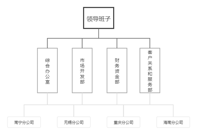 深圳安卓客户管理系统厂家：发展历程与独特优势解析  第4张