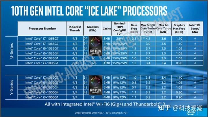 GT660 显卡与 GT740 显卡性能特点解析及选购指南