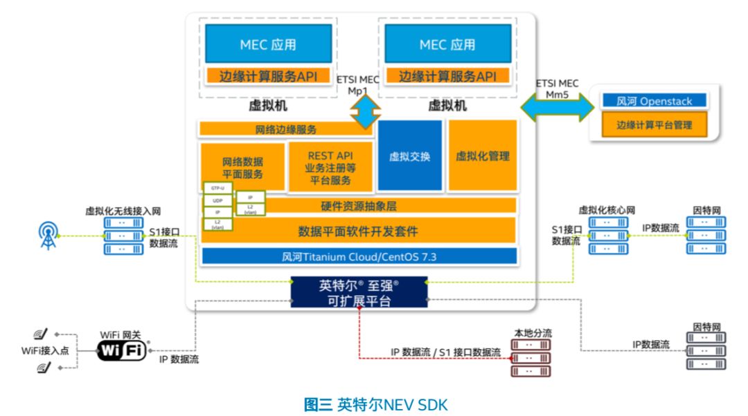 5G 网络时代，台式电脑硬件如何与之匹配并实现高速连接？  第2张