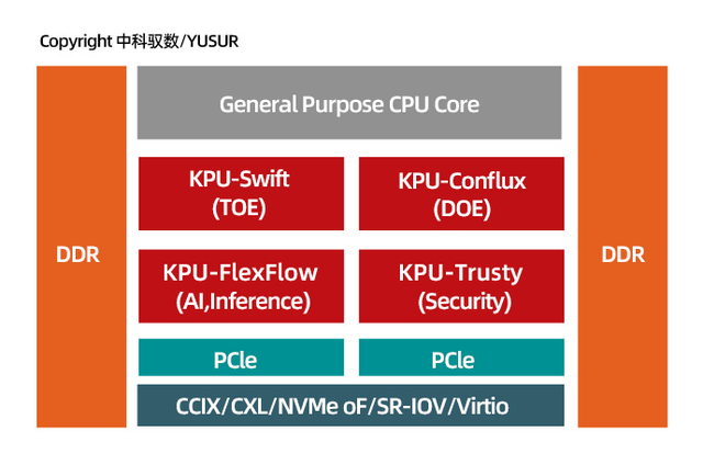 深入了解 DDR 时钟带宽，提升计算机硬件性能  第7张