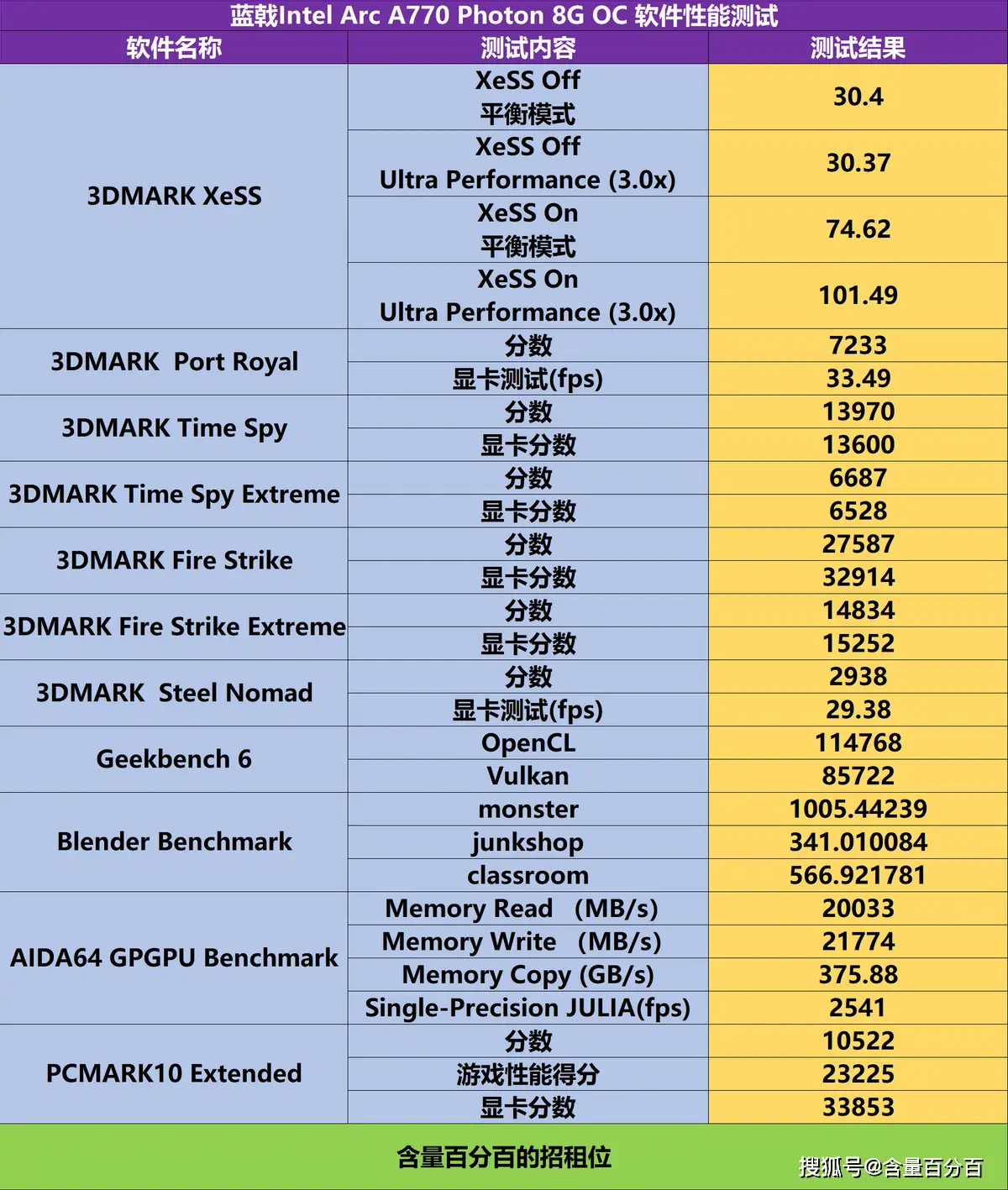 ET866 显卡与 gt210 显卡性能、散热等特性对比分析  第5张